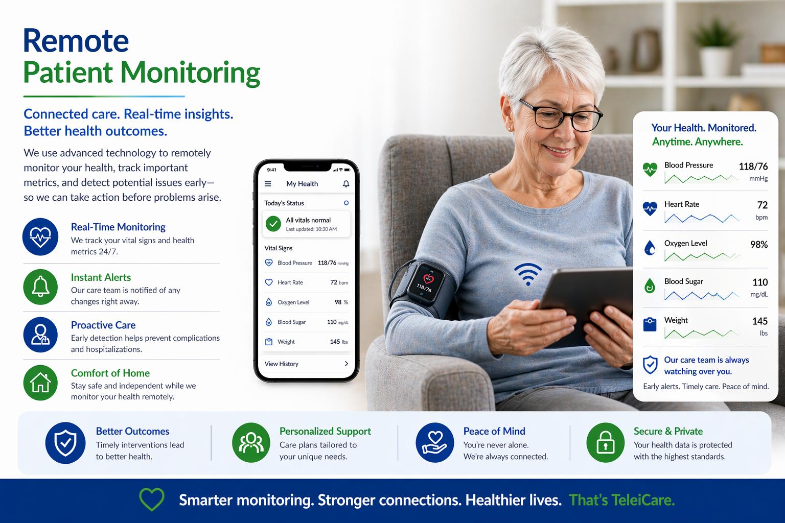Remote patient monitoring colorado device and telehealth care