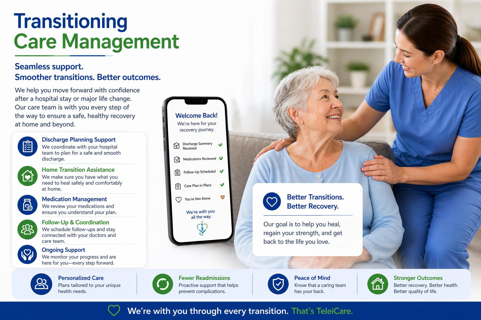 Transitional care management telehealth services helping patients safely recover at home after hospital discharge with coordinated care, medication management, and follow up support.