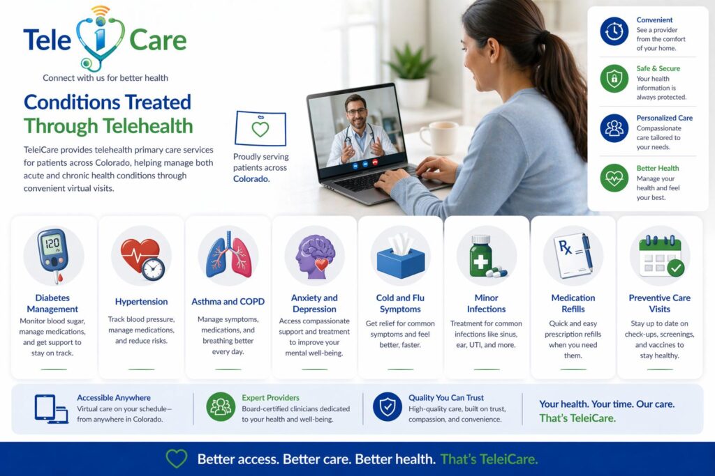 TeleiCare conditions treated through telehealth including chronic disease, diabetes, COPD, hypertension, common illness through virtual visits.
