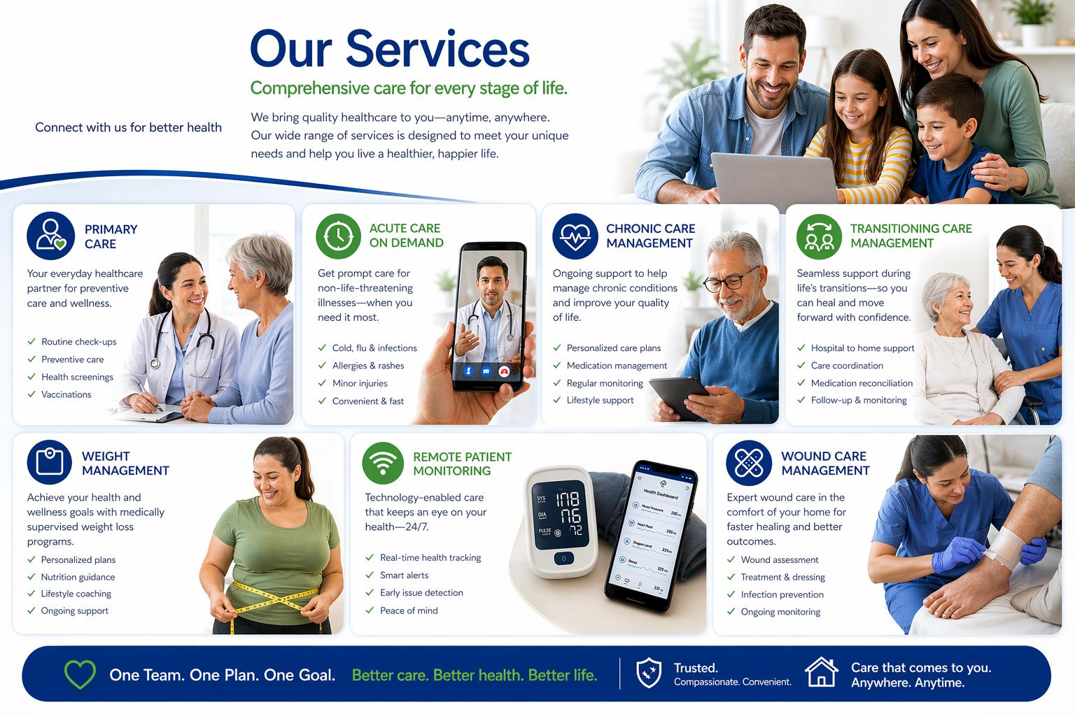 Telehealth Services Colorado | Primary, CCM, RPM, Acute Care On Demand.