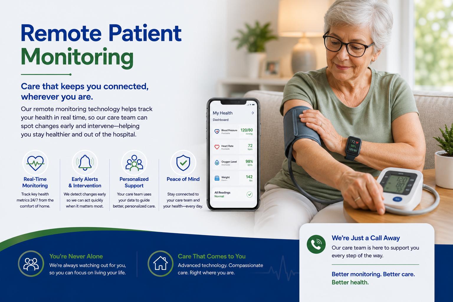 Remote patient Remote monitoring Colorado device and telehealth care