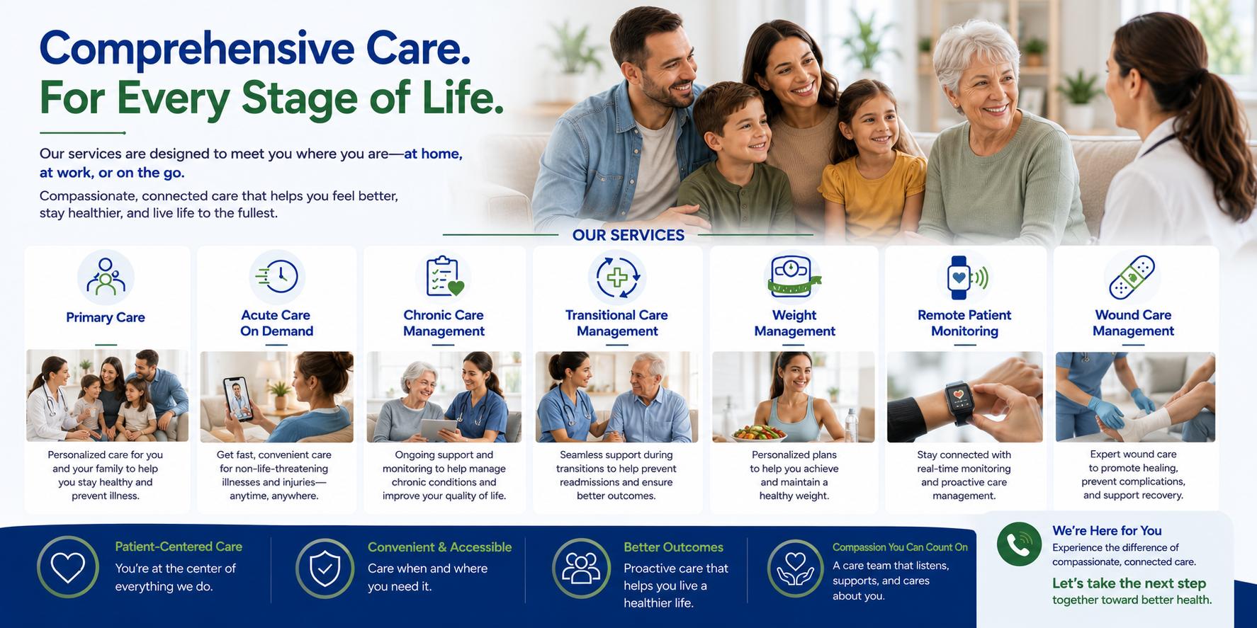 Telehealth Services Colorado | Primary, CCM, RPM, Acute Care On Demand.